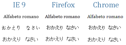 Mezclando fuentes para español y japonés Mezclando fuentes para español y japonés